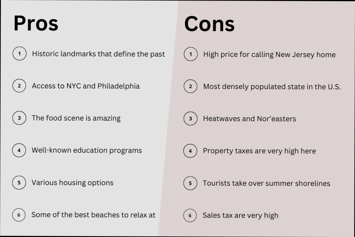 Pros and Cons of Living in Jersey City NJ - 5