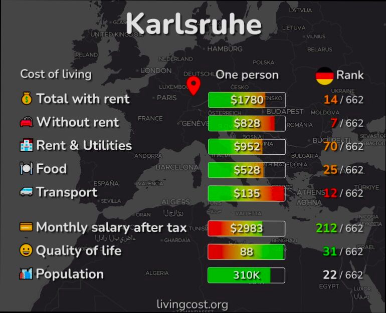 Pros and Cons of Living in Karlsruhe preview