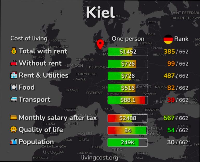 Pros and Cons of Living in Kiel - 0