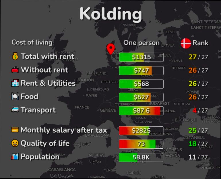 Pros and Cons of Living in Kolding preview