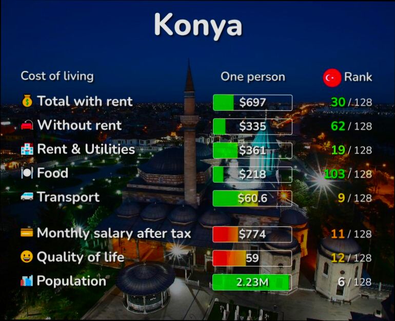 Pros and Cons of Living in Konya - 2