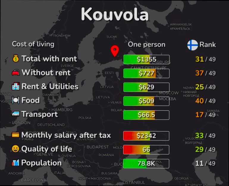 Pros and Cons of Living in Kouvola preview
