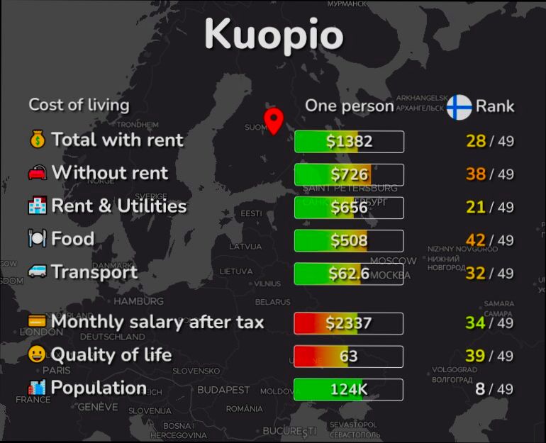 Pros and Cons of Living in Kuopio preview