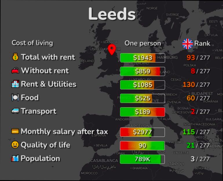 Pros and Cons of Living in Leeds - 4