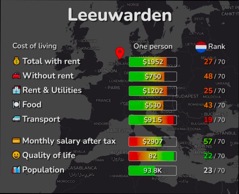 Pros and Cons of Living in Leeuwarden - 3