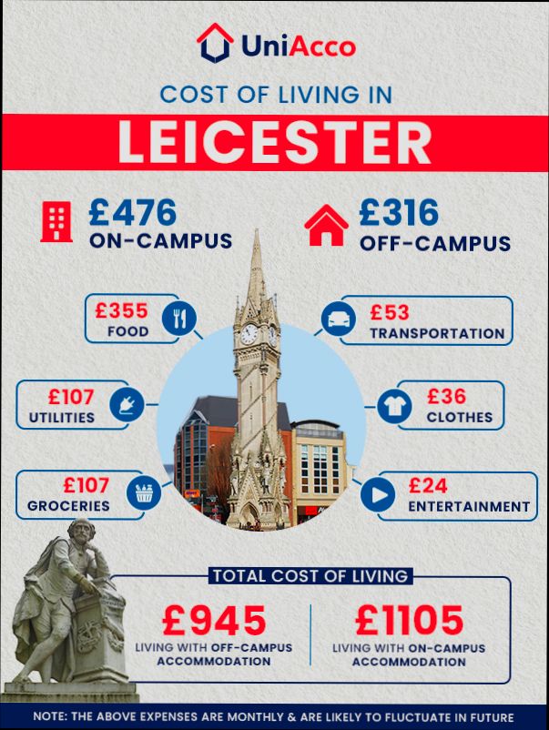 Pros and Cons of Living in Leicester - 1