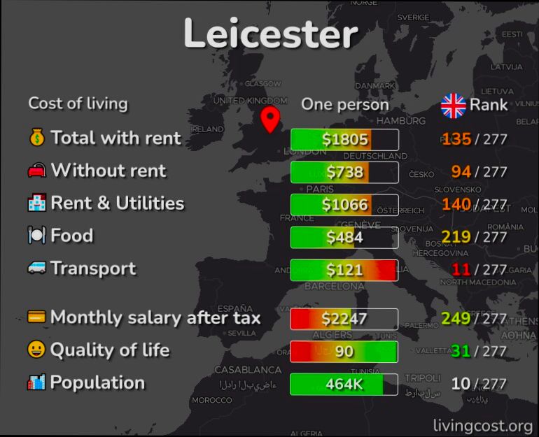 Pros and Cons of Living in Leicester - 4