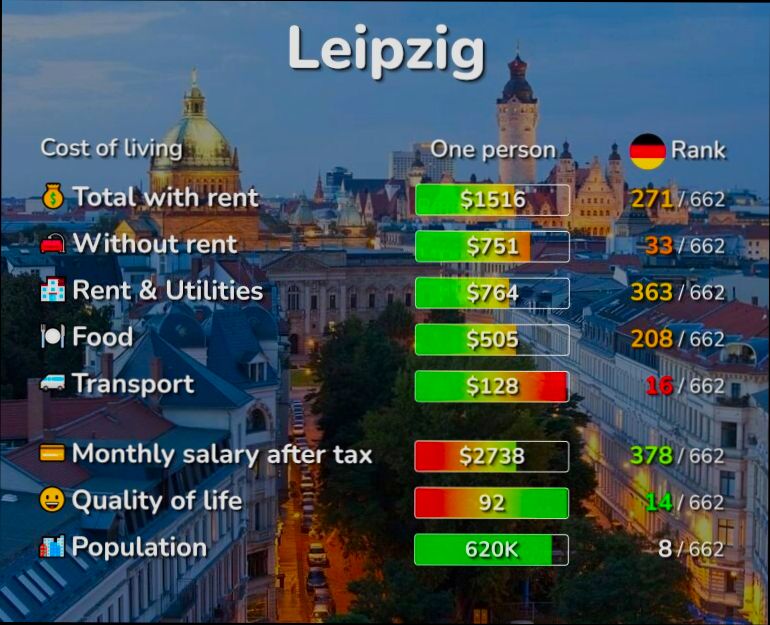 Pros and Cons of Living in Leipzig - 2