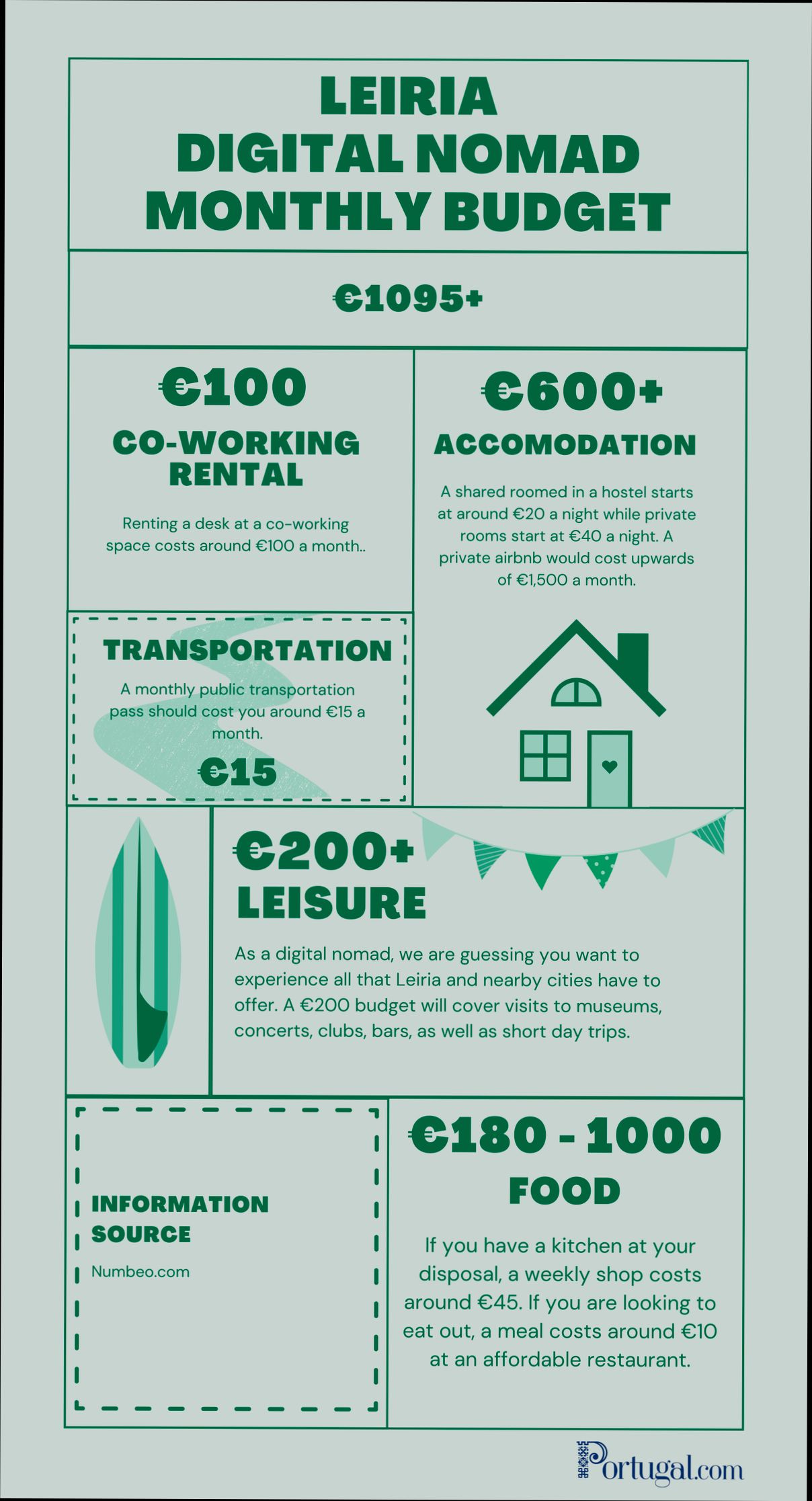 Pros and Cons of Living in Leiria preview