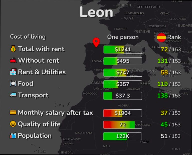 Pros and Cons of Living in León - 0