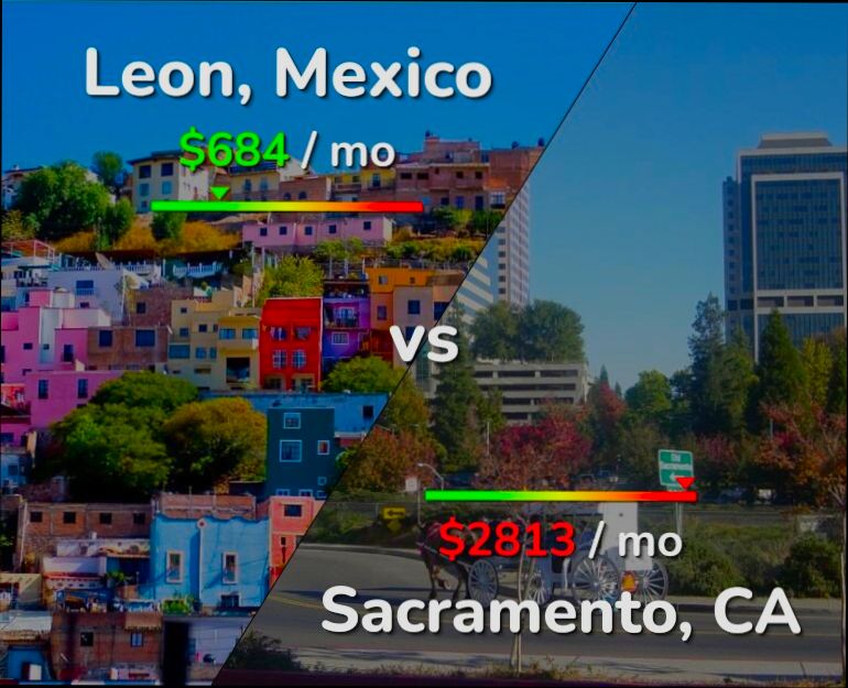 Pros and Cons of Living in León - 1