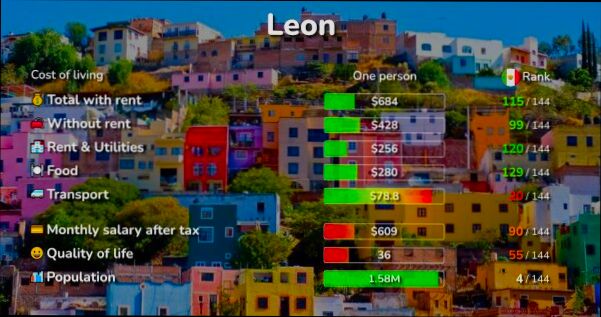 Pros and Cons of Living in León - 3