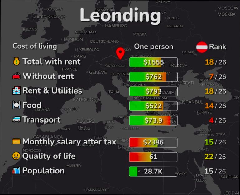 Pros and Cons of Living in Leonding preview