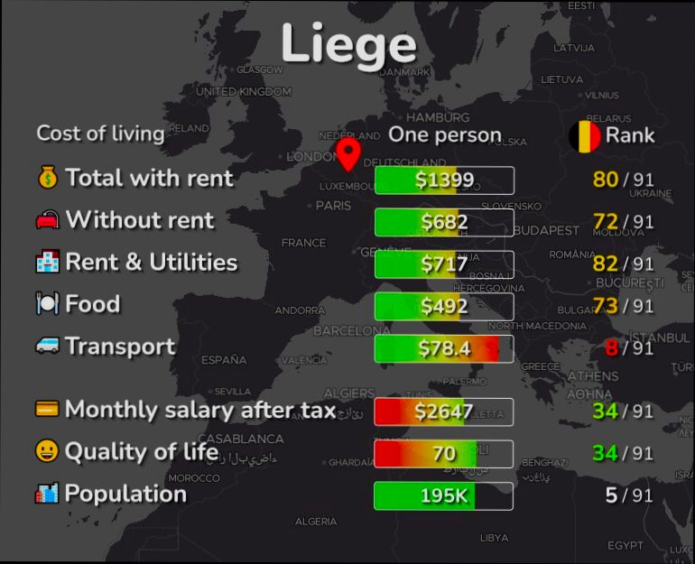 Pros and Cons of Living in Liège (Luik) - 0