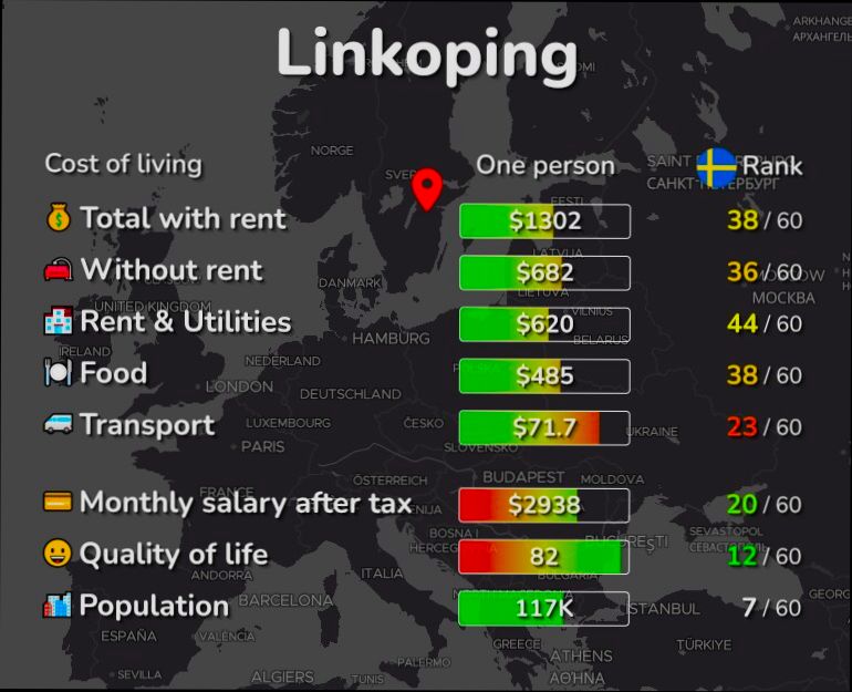 Pros and Cons of Living in Linköping preview
