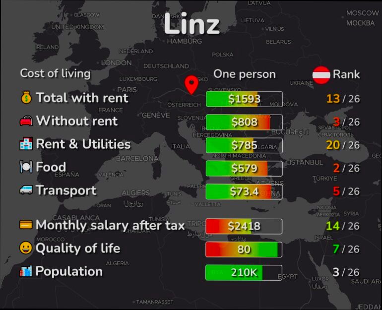 Pros and Cons of Living in Linz - 0