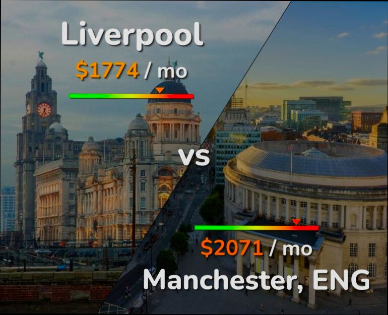 Pros and Cons of Living in Liverpool - 3