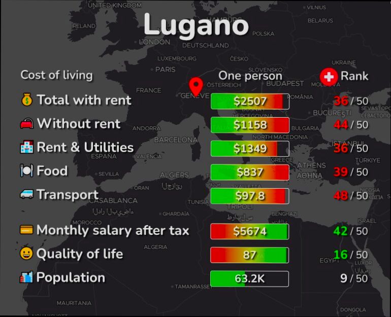 Pros and Cons of Living in Lugano - 3