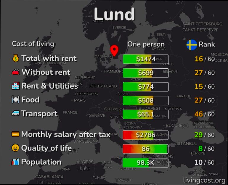 Pros and Cons of Living in Lund - 6