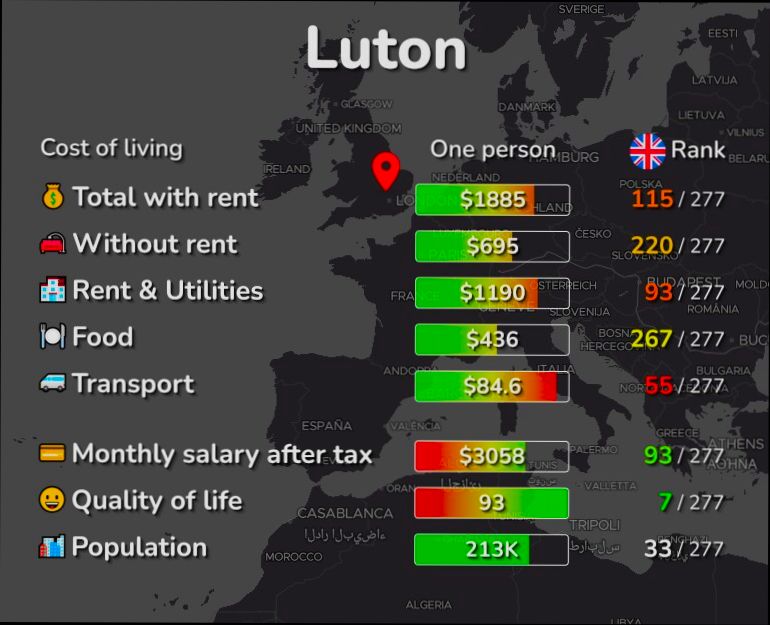 Pros and Cons of Living in Luton - 2