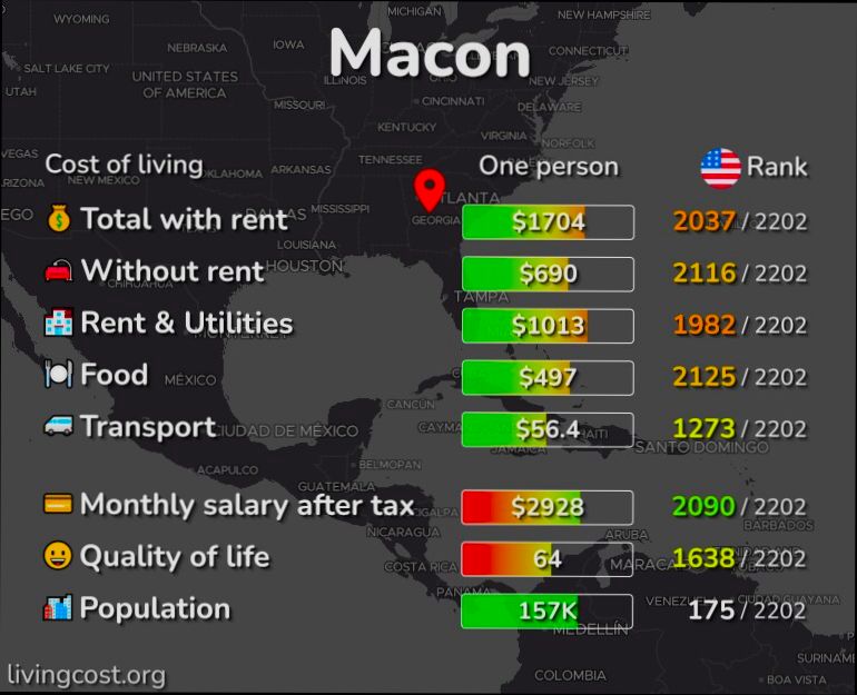 Pros and Cons of Living in Macon GA - 3