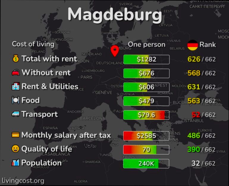 Pros and Cons of Living in Magdeburg
