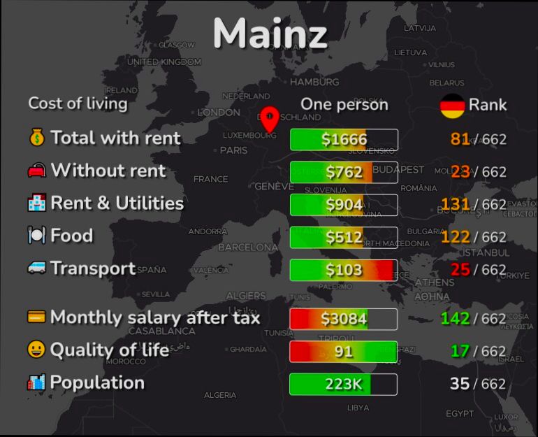 Pros and Cons of Living in Mainz - 0