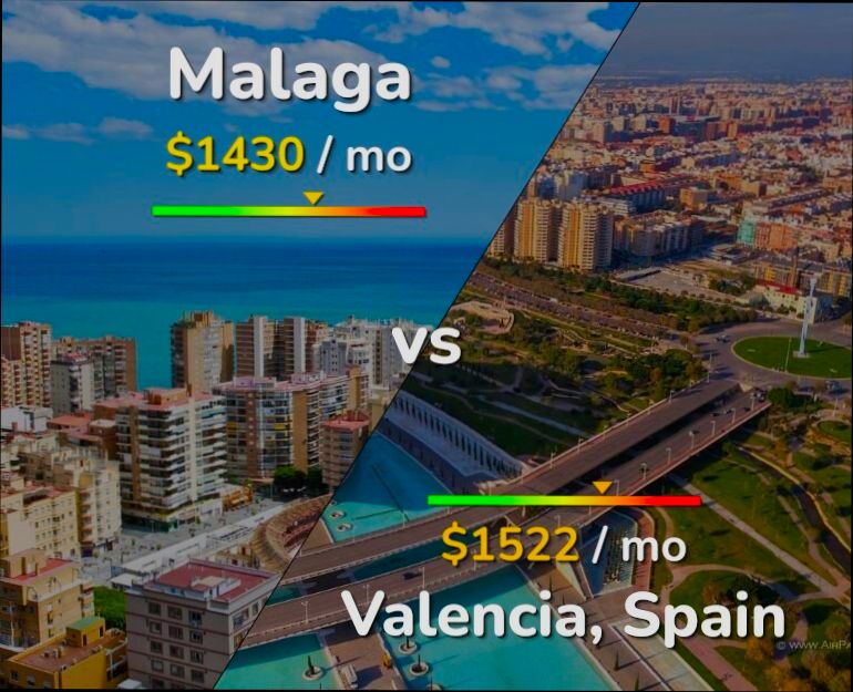 Pros and Cons of Living in Málaga - 5