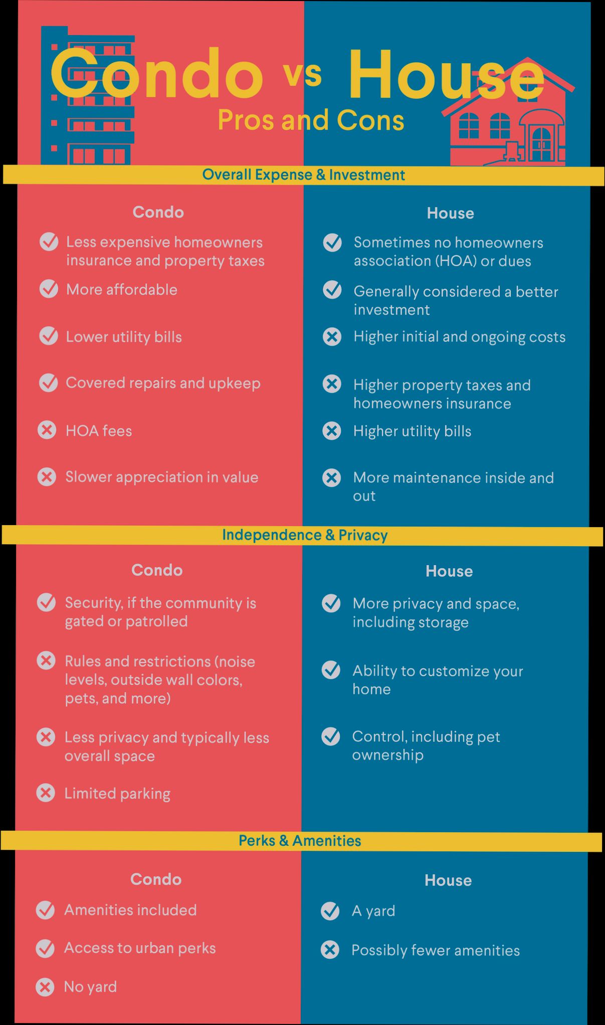Pros and Cons of Living in Mantua - 4