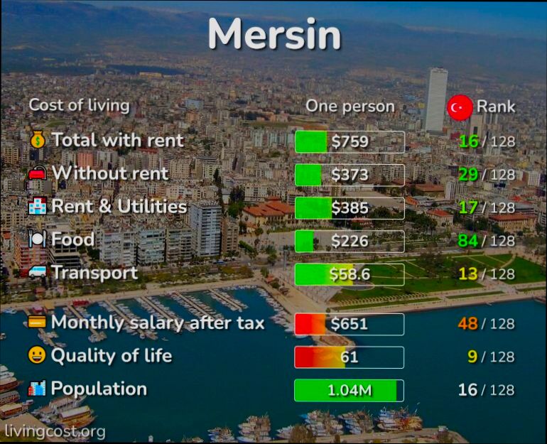 Pros and Cons of Living in Mersin preview