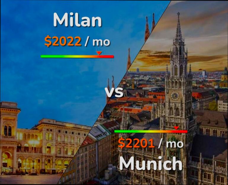 Pros and Cons of Living in Milan - 0