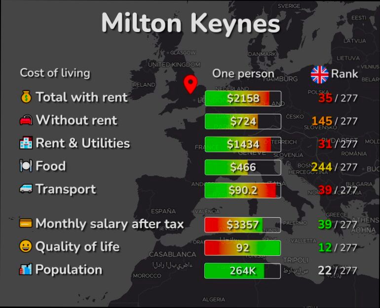 Pros and Cons of Living in Milton Keynes - 1