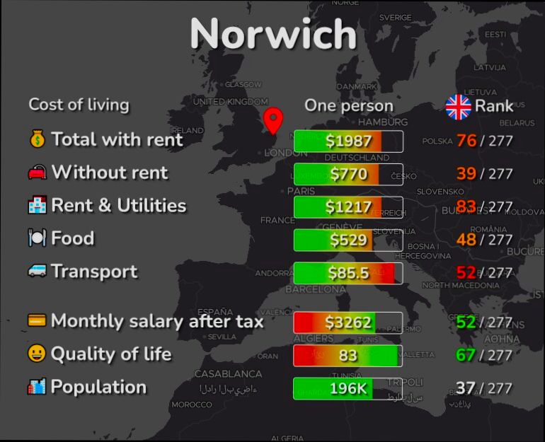 Pros and Cons of Living in Norwich - 2