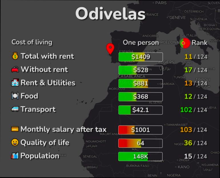 Pros and Cons of Living in Odivelas preview