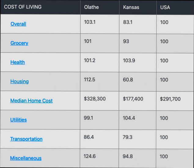 Pros and Cons of Living in Olathe KS - 1