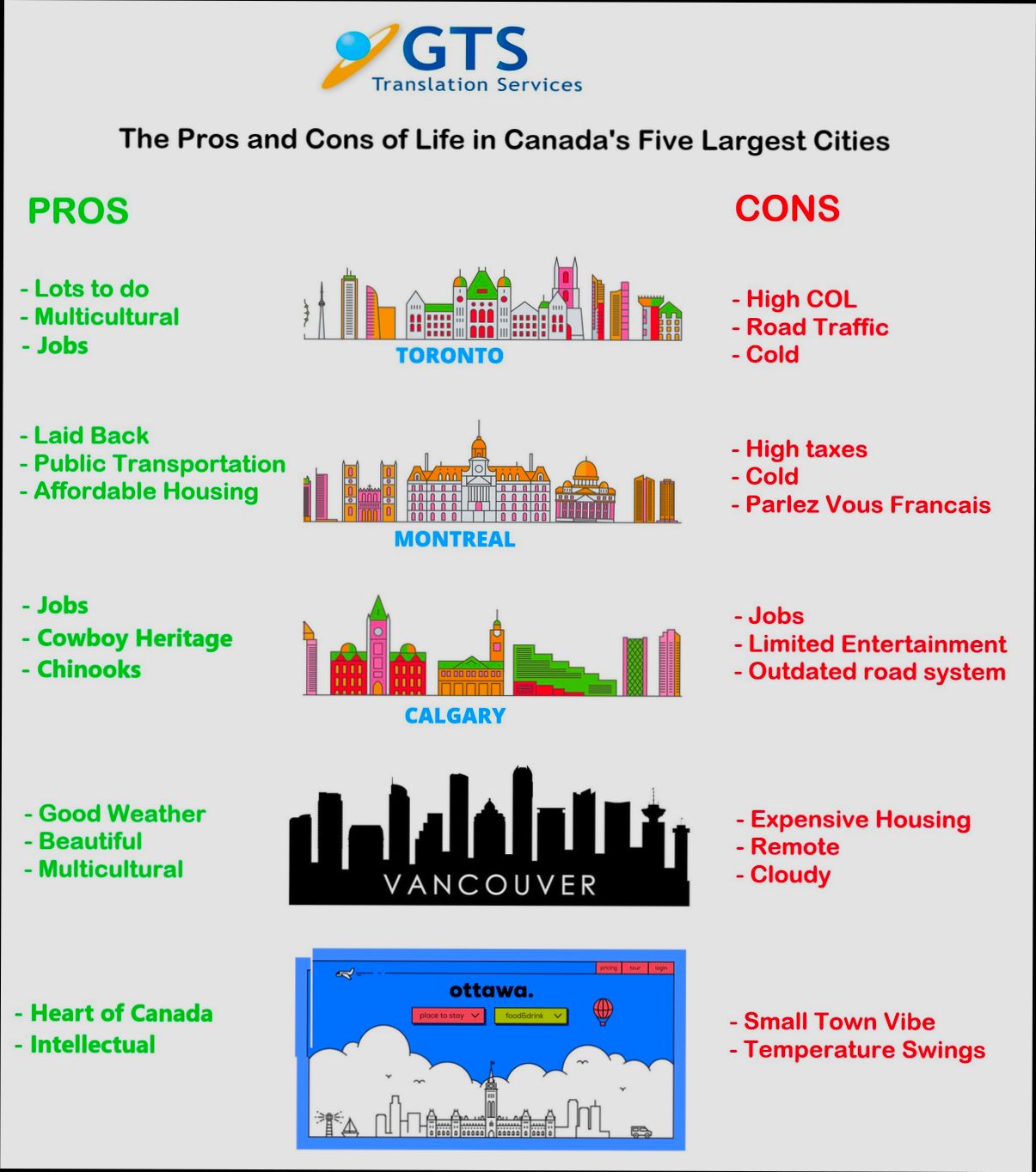 Pros and Cons of Living in Ontario CA - 6