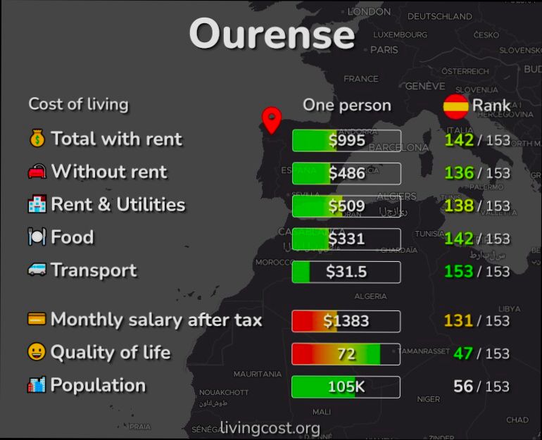 Pros and Cons of Living in Orense (Ourense) preview