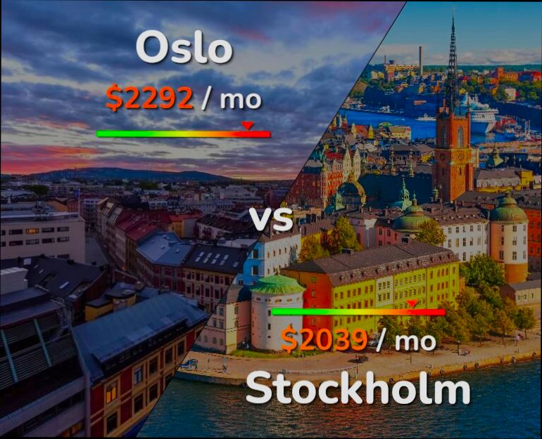 Pros and Cons of Living in Oslo preview