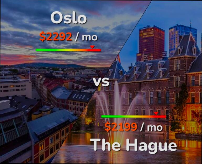 Pros and Cons of Living in Oslo - 0