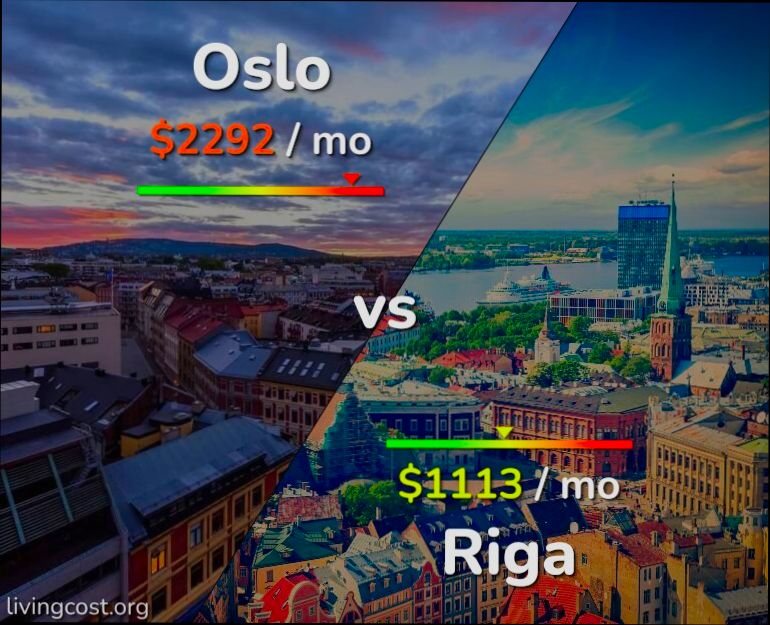 Pros and Cons of Living in Oslo - 4