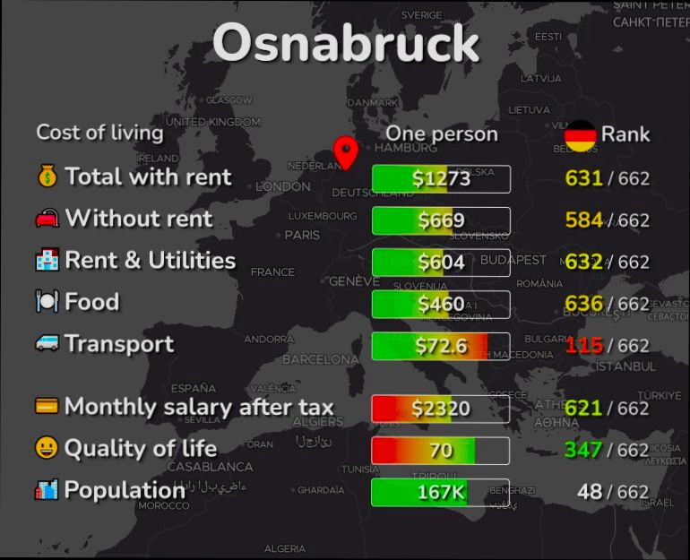 Pros and Cons of Living in Osnabrück preview