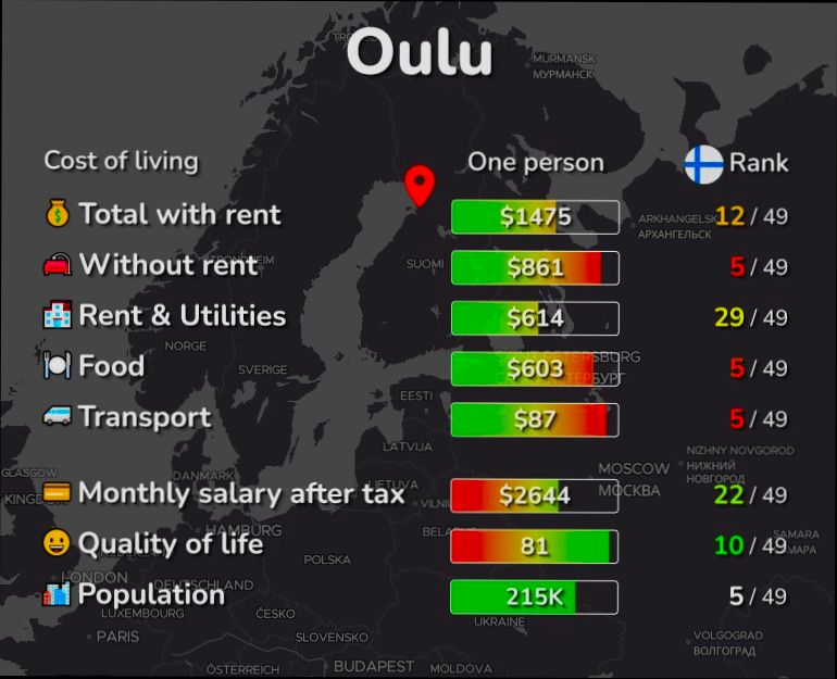 Pros and Cons of Living in Oulu - 0