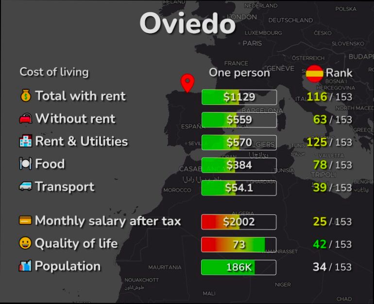 Pros and Cons of Living in Oviedo - 1