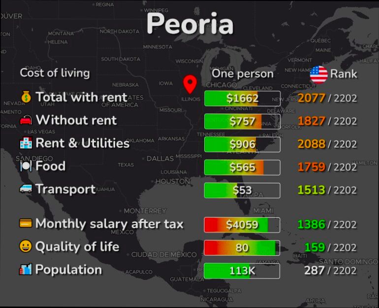 Pros and Cons of Living in Peoria IL - 2
