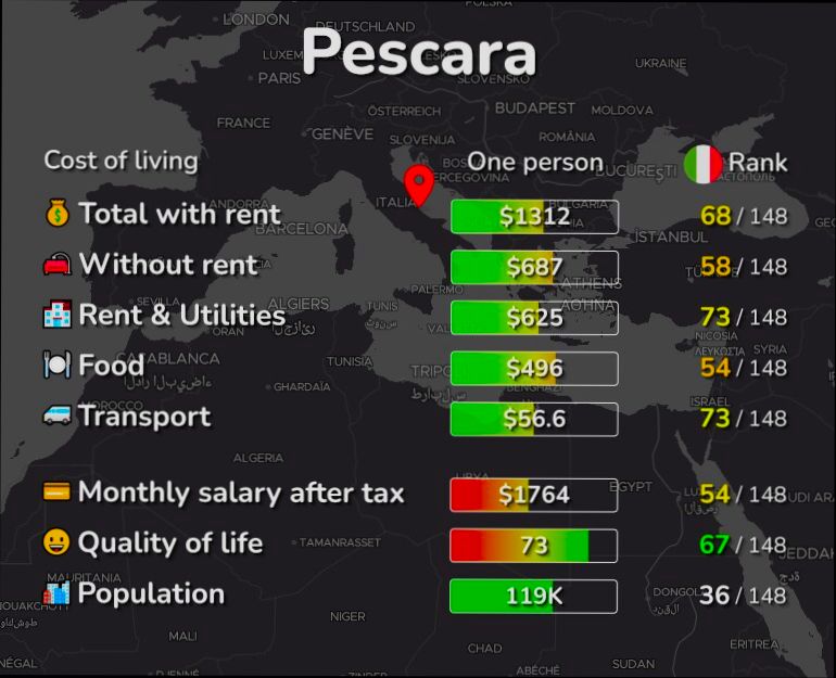 Pros and Cons of Living in Pescara preview