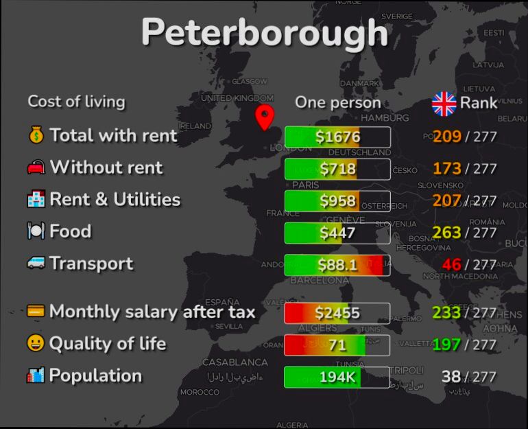 Pros and Cons of Living in Peterborough - 3