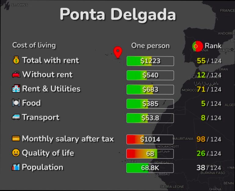Pros and Cons of Living in Ponta Delgada - 1
