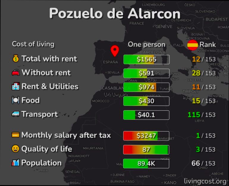 Pros and Cons of Living in Pozuelo de Alarcón preview