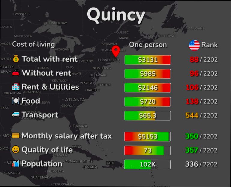 Pros and Cons of Living in Quincy MA - 5