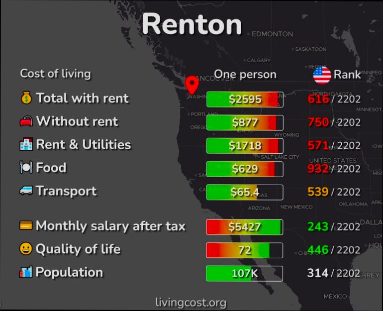 Pros and Cons of Living in Renton WA - 2
